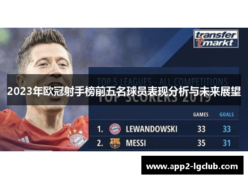 2023年欧冠射手榜前五名球员表现分析与未来展望