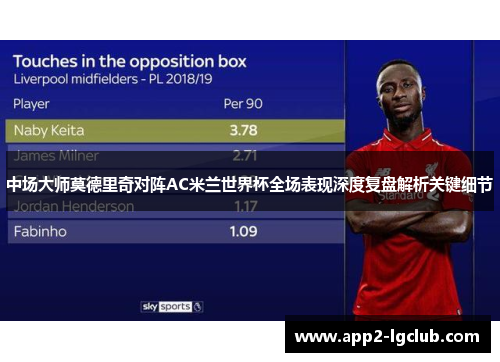 中场大师莫德里奇对阵AC米兰世界杯全场表现深度复盘解析关键细节 中场大师莫德里奇对阵AC米兰世界杯全场表现深度复盘解析关键细节