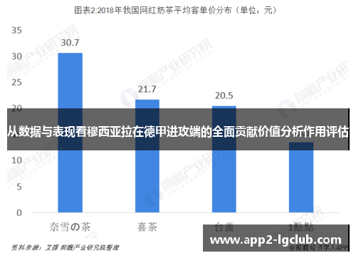 从数据与表现看穆西亚拉在德甲进攻端的全面贡献价值分析作用评估