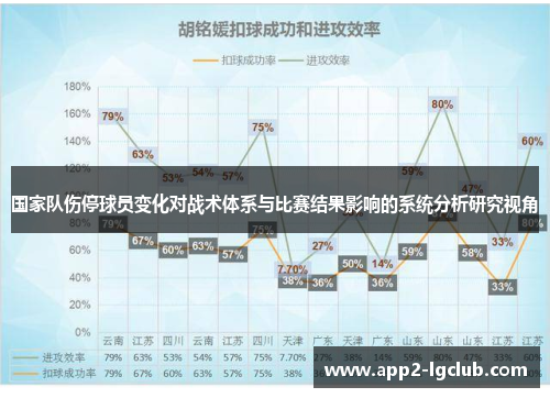 国家队伤停球员变化对战术体系与比赛结果影响的系统分析研究视角