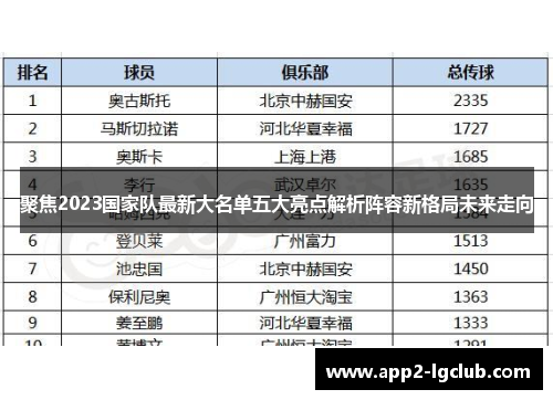 聚焦2023国家队最新大名单五大亮点解析阵容新格局未来走向