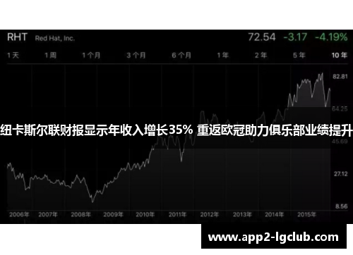 纽卡斯尔联财报显示年收入增长35% 重返欧冠助力俱乐部业绩提升