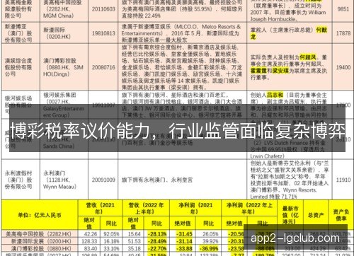 博彩税率议价能力，行业监管面临复杂博弈